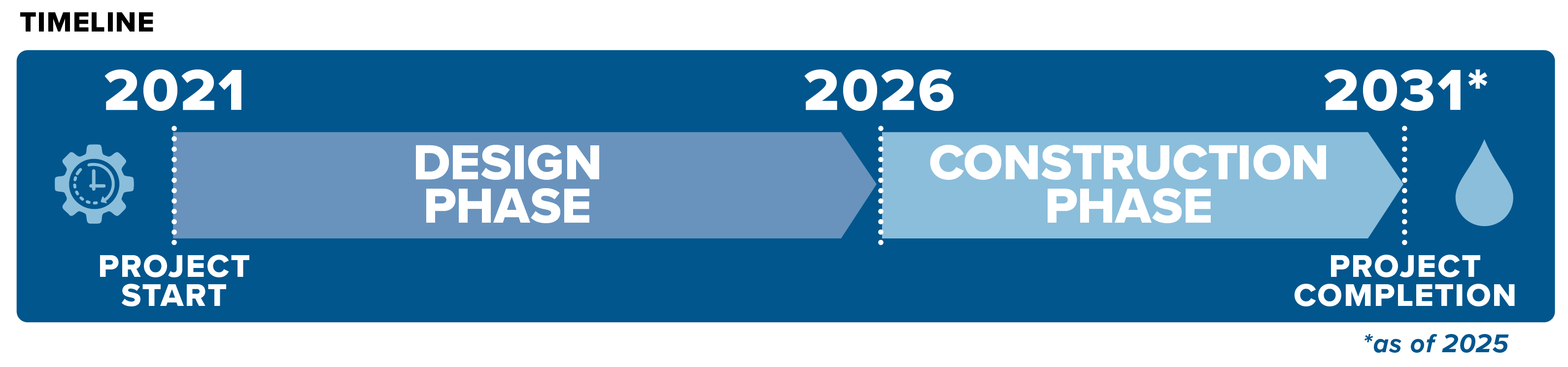 syphon timeline graphic 2025 01